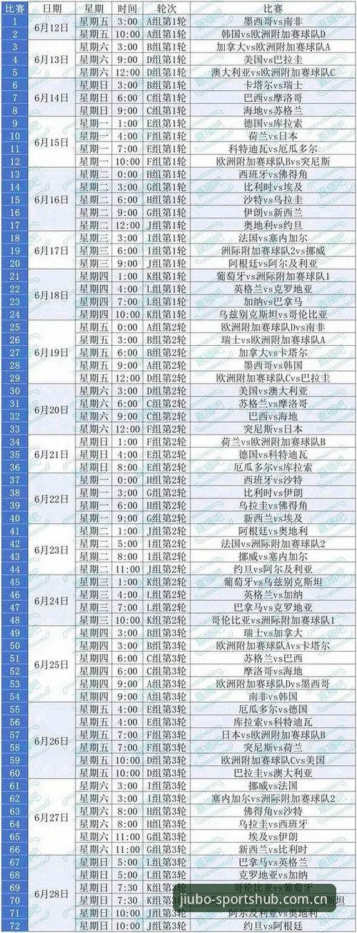 九博体育电竞 资深体育迷分享:世界杯观赛热潮遇冷,签证困局下的冷思考