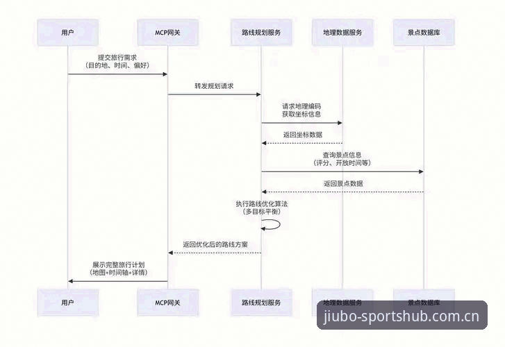九博体育平台入口方案深度评测：从官网访问到APP下载的全流程体验分析