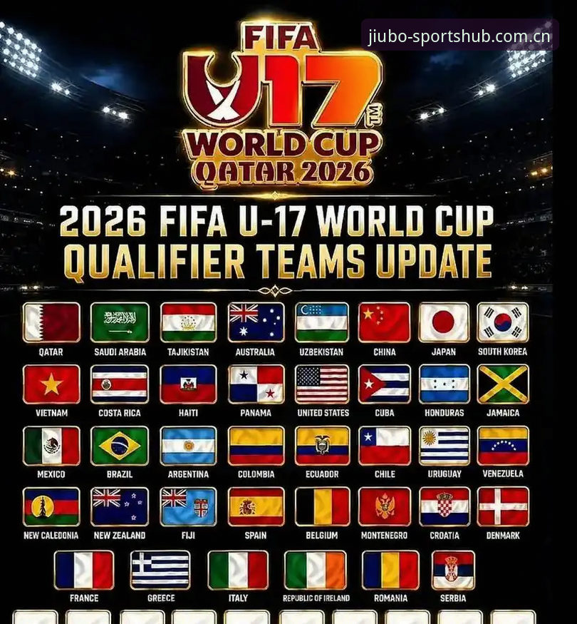U17世界杯抽签结果详解：中国男女足分组形势分析